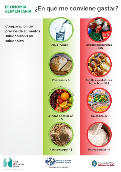 recursos nutricion economia alimentaria