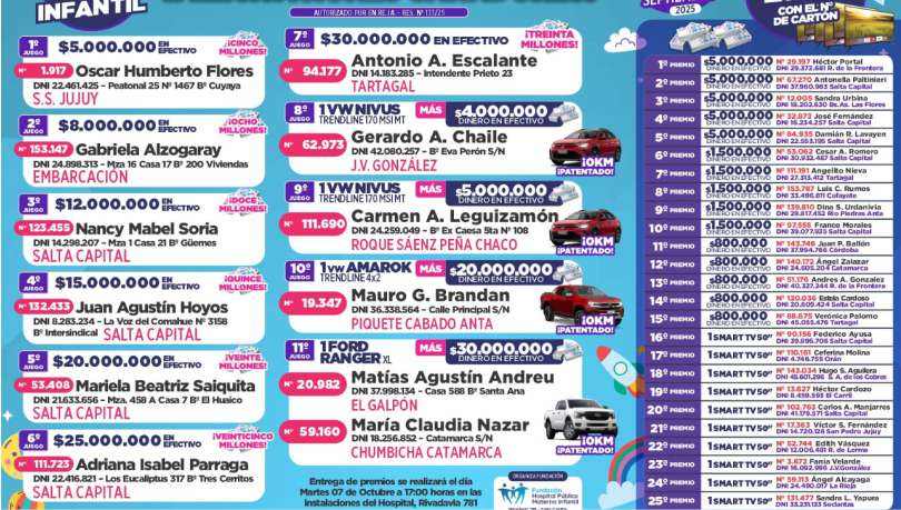 Ganadores 3 bingo Fundación HPMI