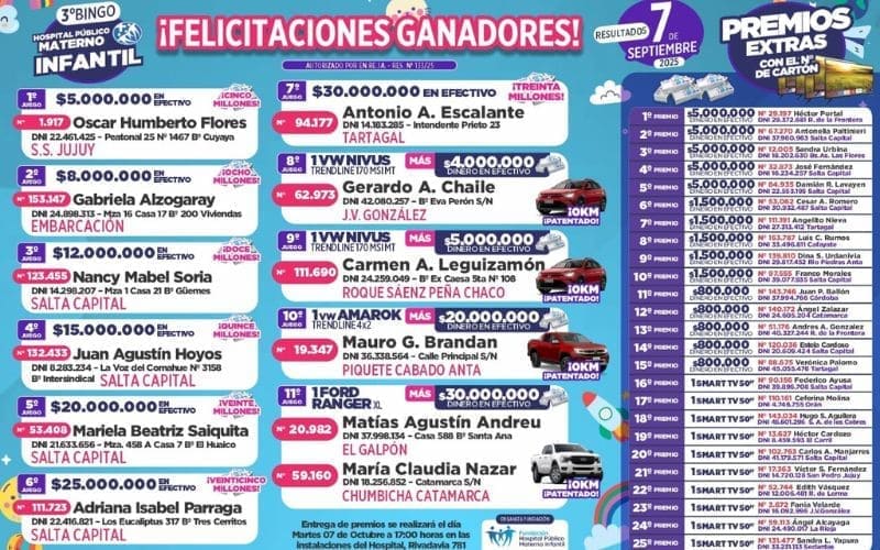 Ganadores de la tercera edición del Bingo a beneficio de la Fundación del HPMI